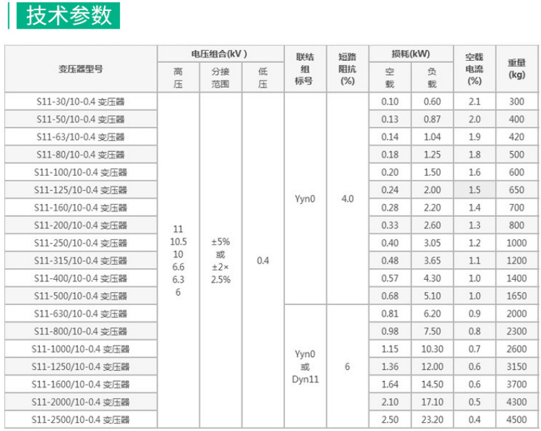 S11油浸式变压器三相电力大功率250/315/400/630KVA800千瓦变压器 S11-M-10KVA(图9)